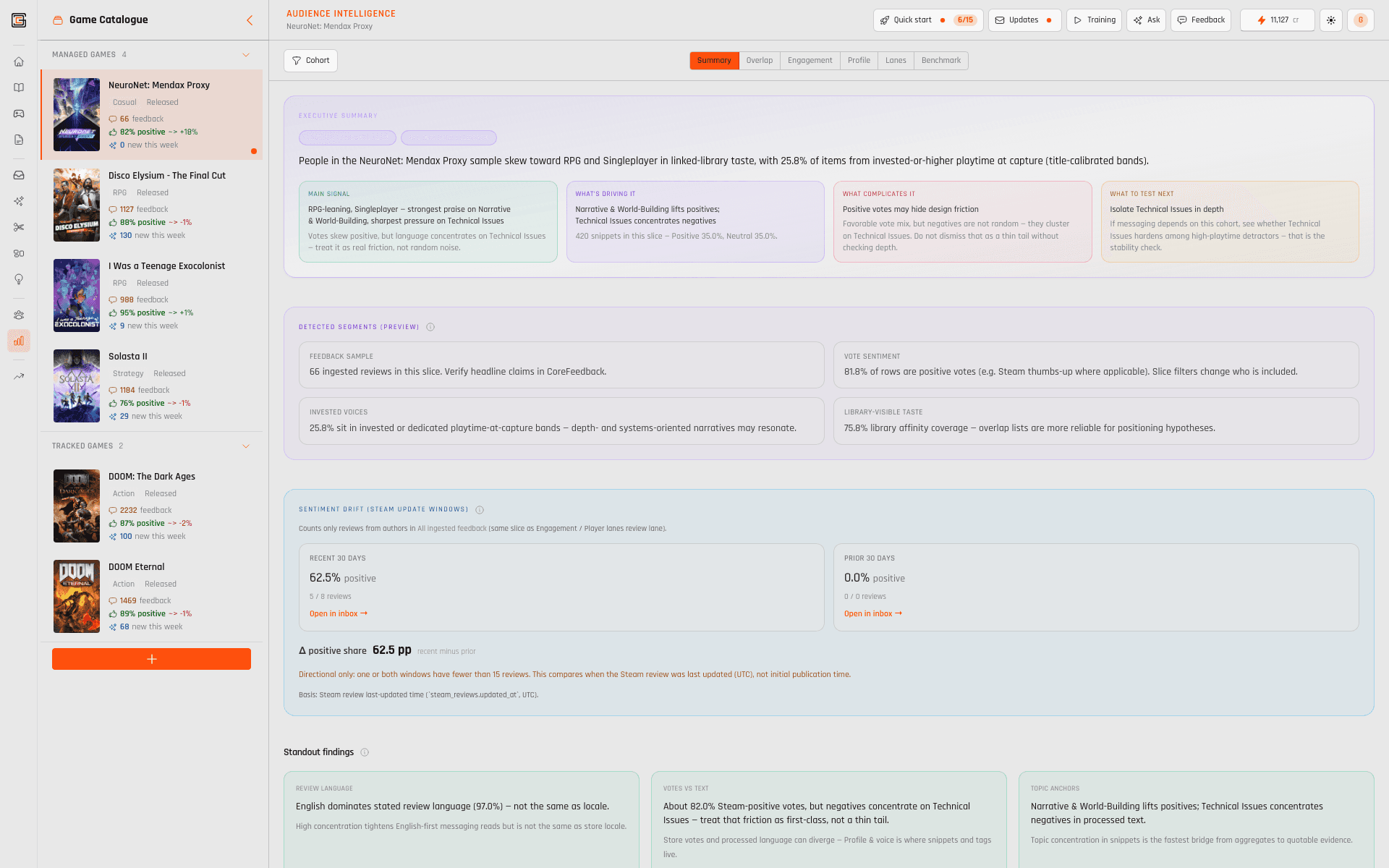 CoreProfile — PLAYERS AREN'T A SEGMENT SLIDE. — THEY'RE A GRAPH. — Audience intelligence in one layer