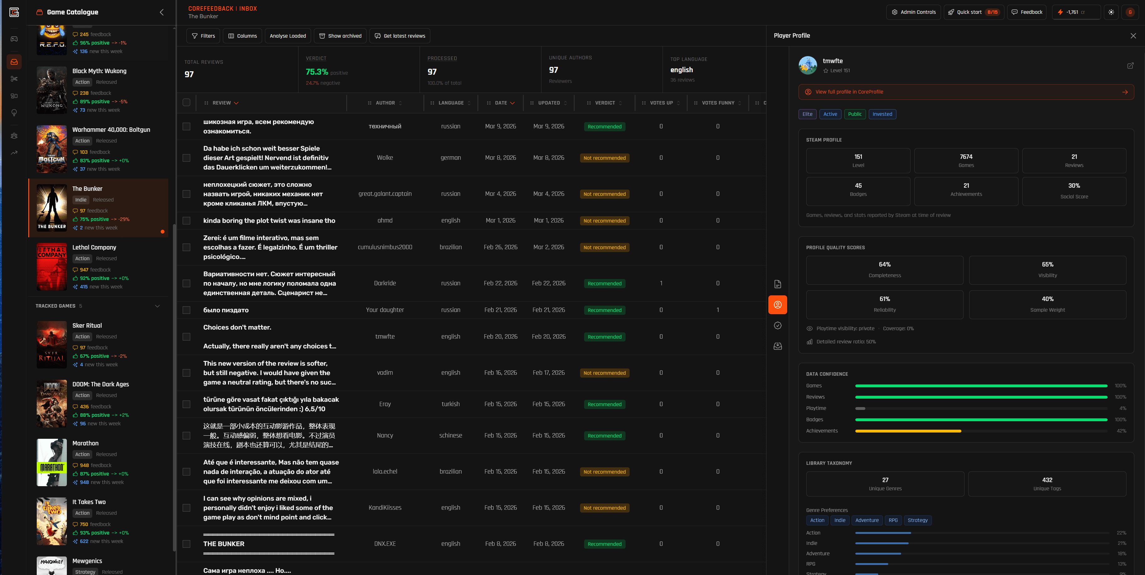 Cover image for We're Opening the CoreFeedback Pilot. Here's Why.