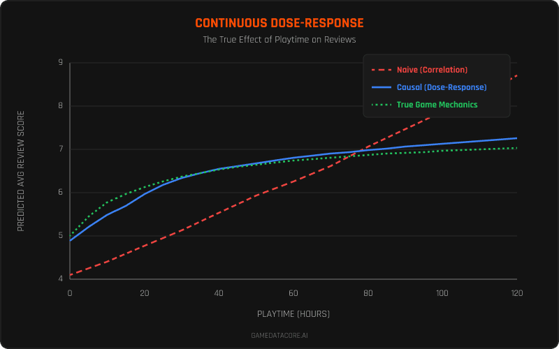 Cover image for Your BI Dashboard Is Lying to You About Your Endgame